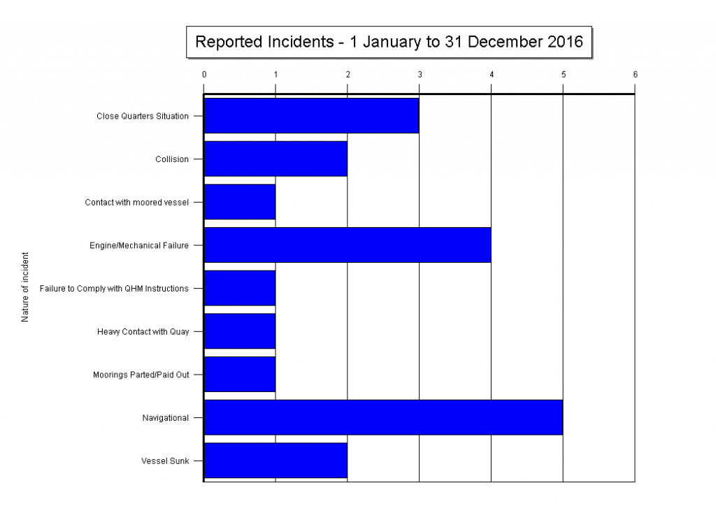 Incidents 2016