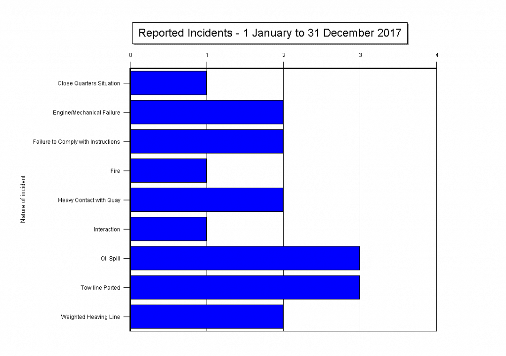 Incidents 2017