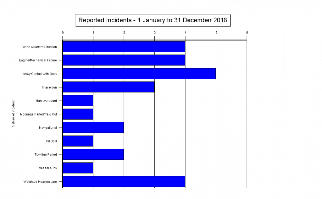 Incidents 2018
